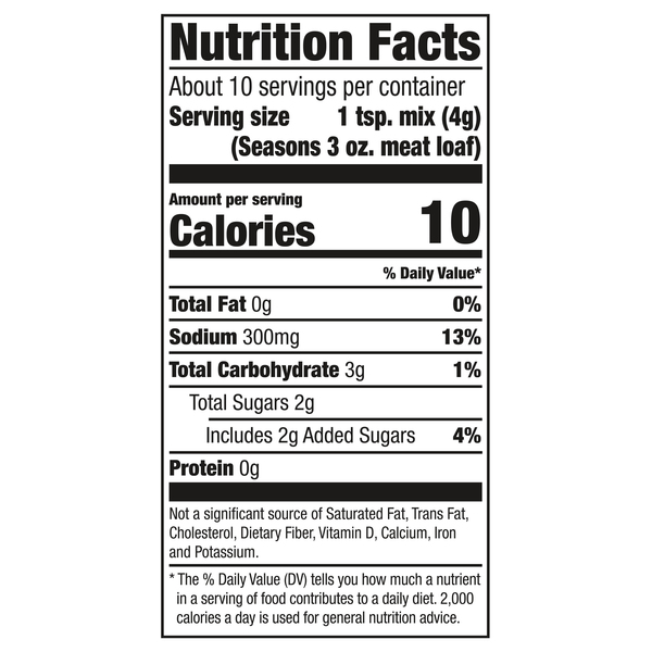 Nutritional Panel