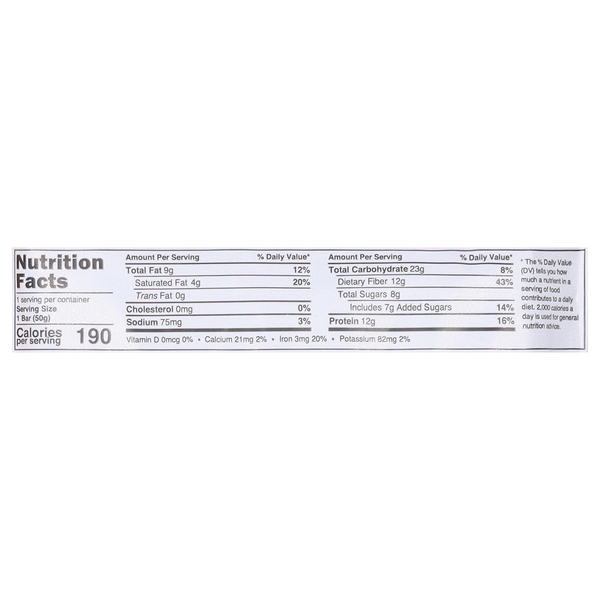 Nutritional Panel