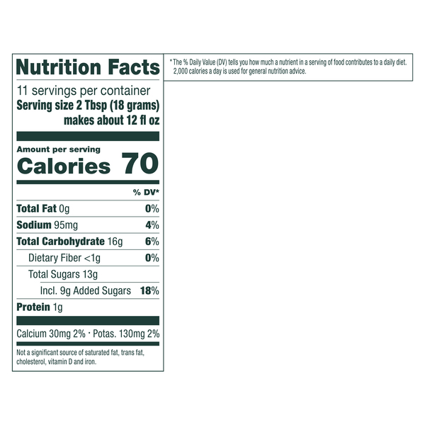 Nutritional Panel