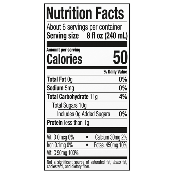 Nutritional Panel