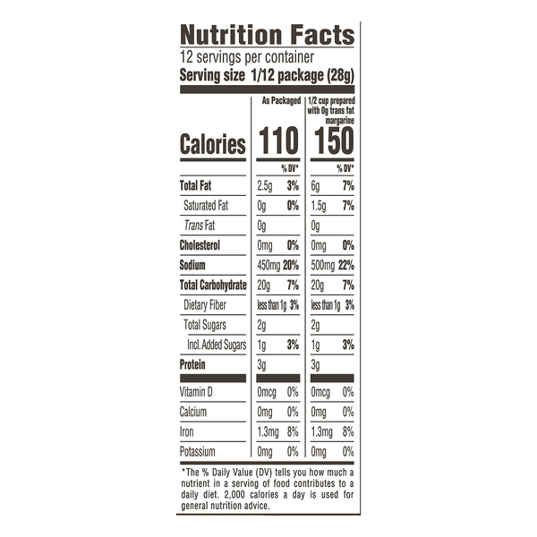 Nutritional Panel