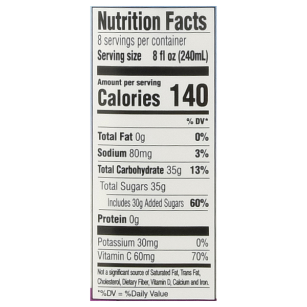 Nutritional Panel
