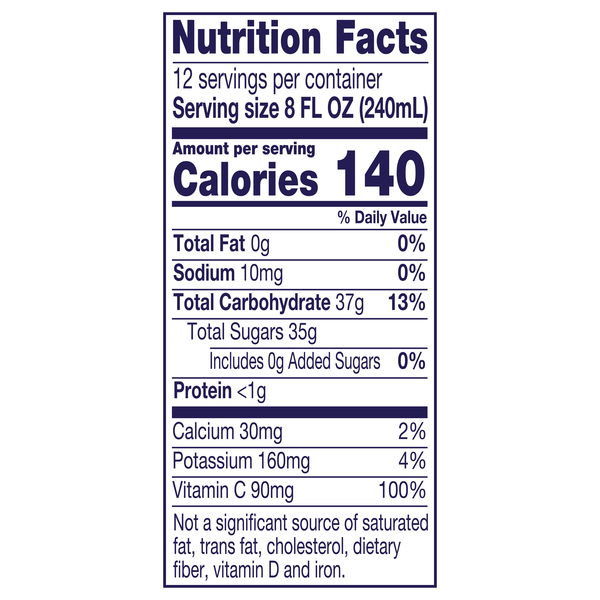 Nutritional Panel