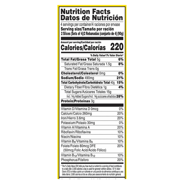 Nutritional Panel