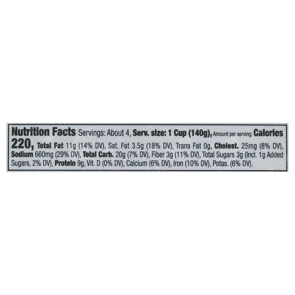Nutritional Panel