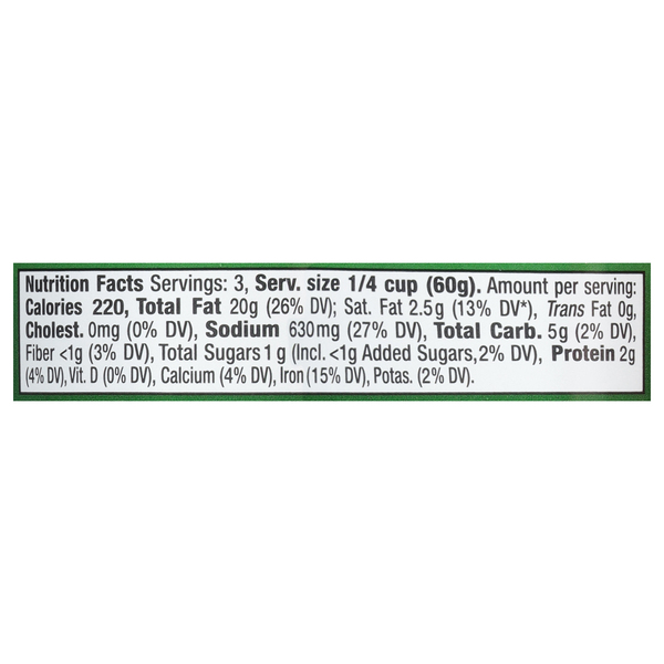 Nutritional Panel
