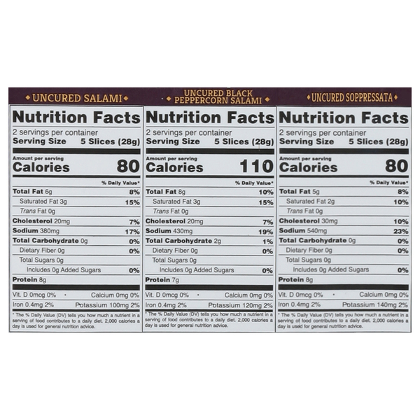 Nutritional Panel