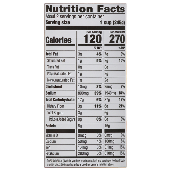 Nutritional Panel