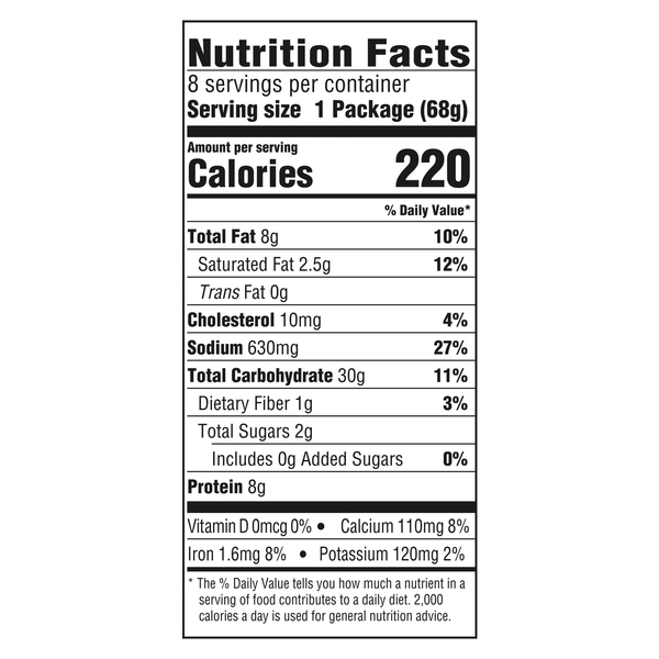 Nutritional Panel