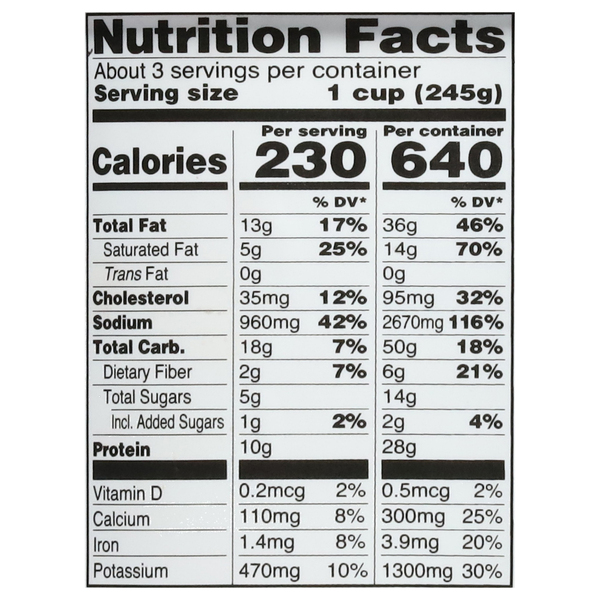 Nutritional Panel