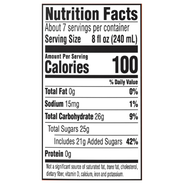 Nutritional Panel