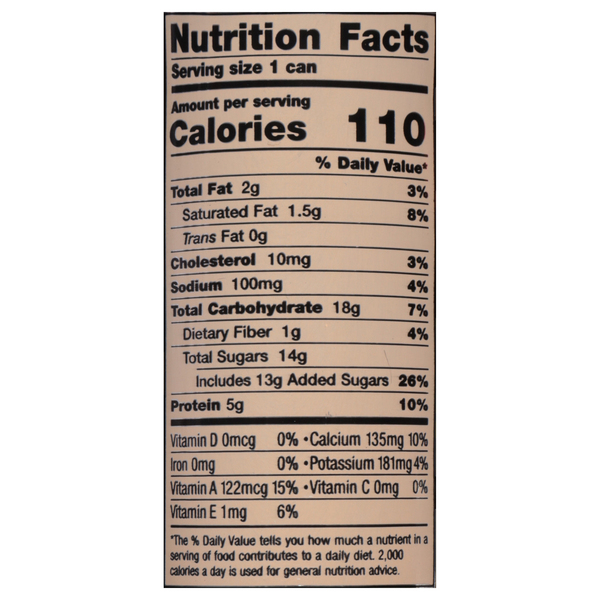 Nutritional Panel