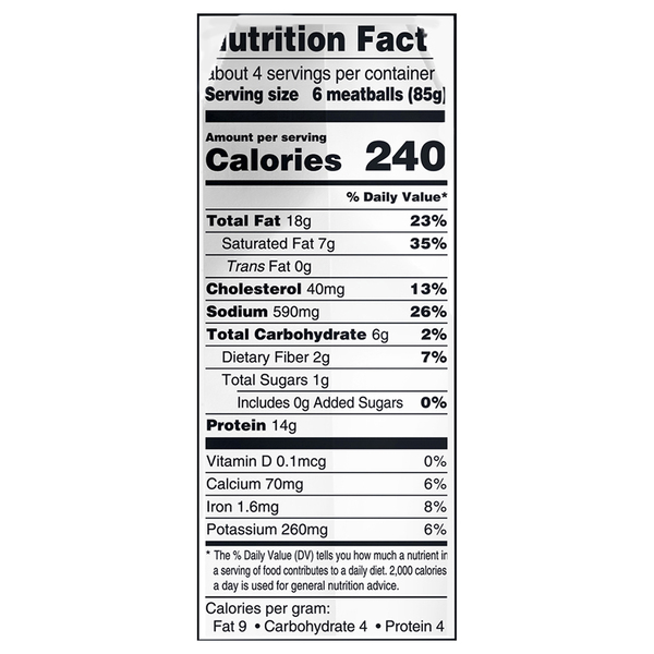 Nutritional Panel