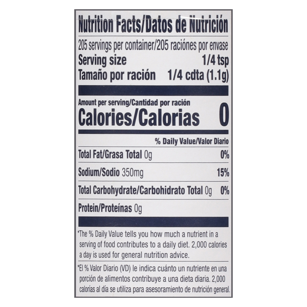 Nutritional Panel
