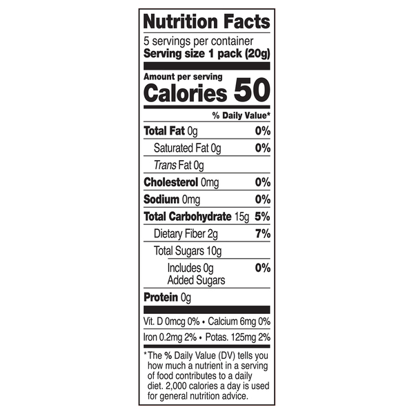 Nutritional Panel