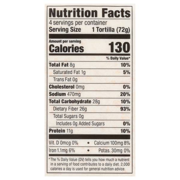 Nutritional Panel