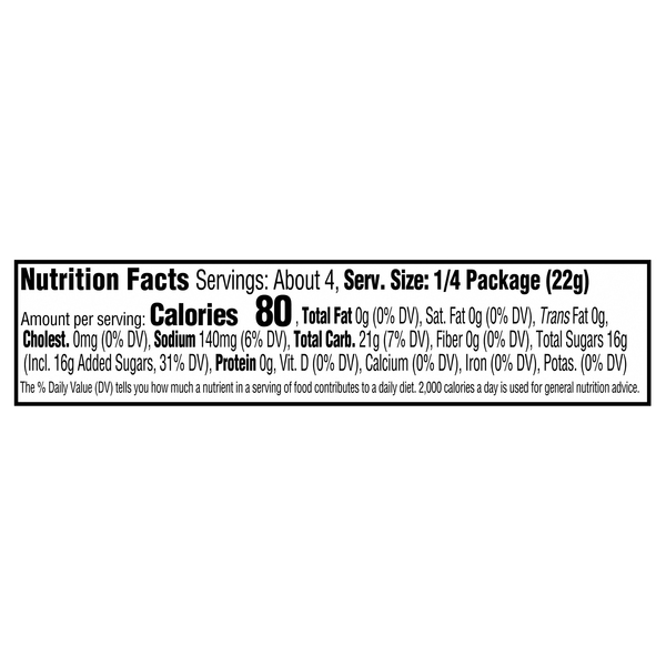 Nutritional Panel