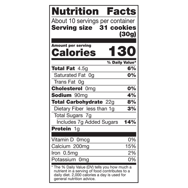 Nutritional Panel
