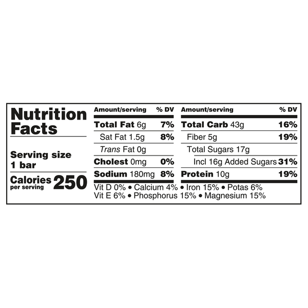 Nutritional Panel