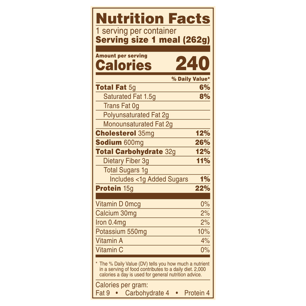 Nutritional Panel