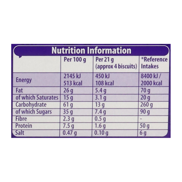 Nutritional Panel
