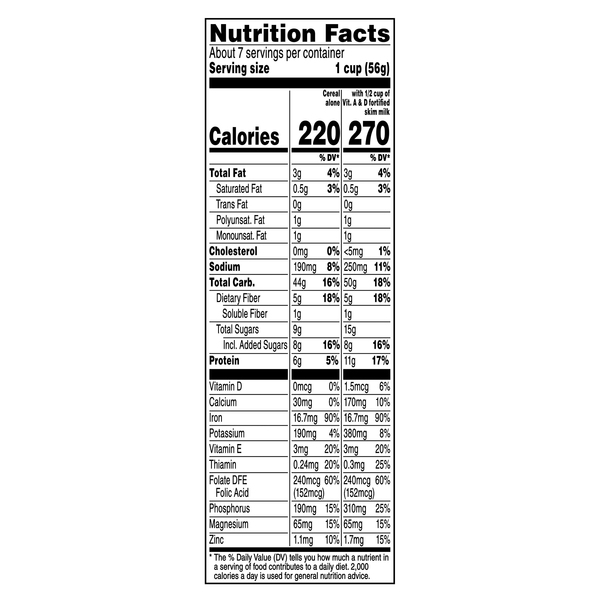Nutritional Panel