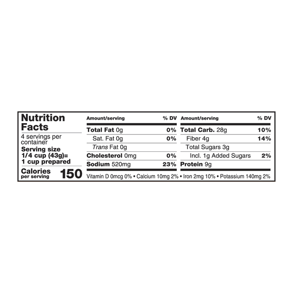 Nutritional Panel