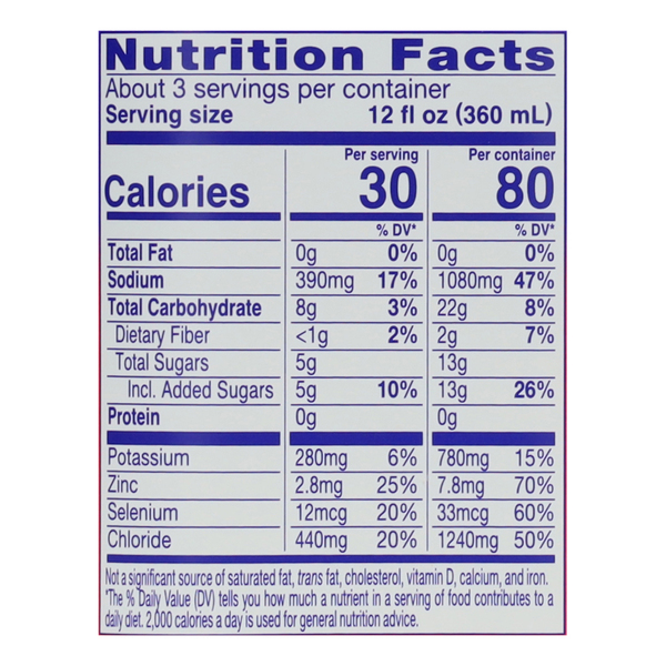 Nutritional Panel