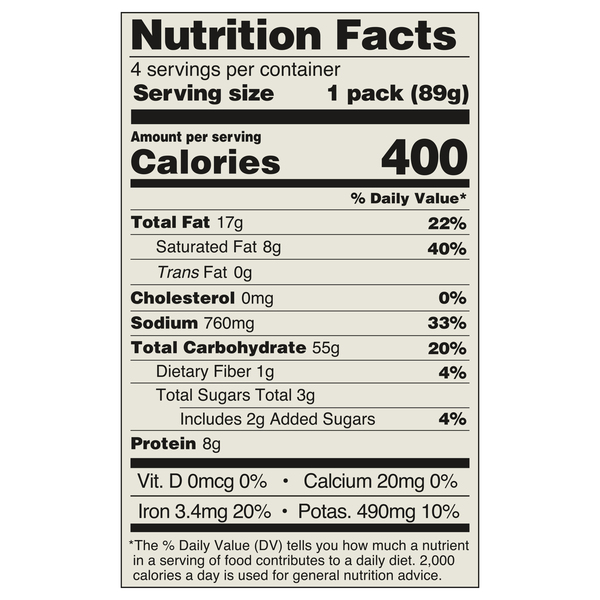 Nutritional Panel