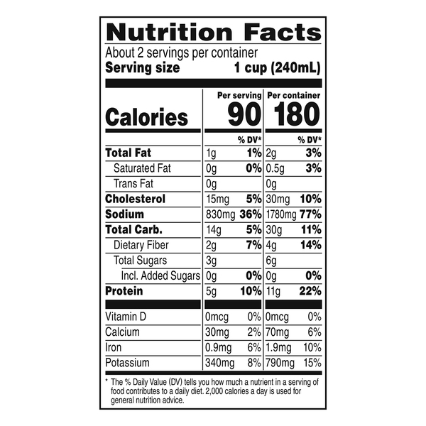 Nutritional Panel