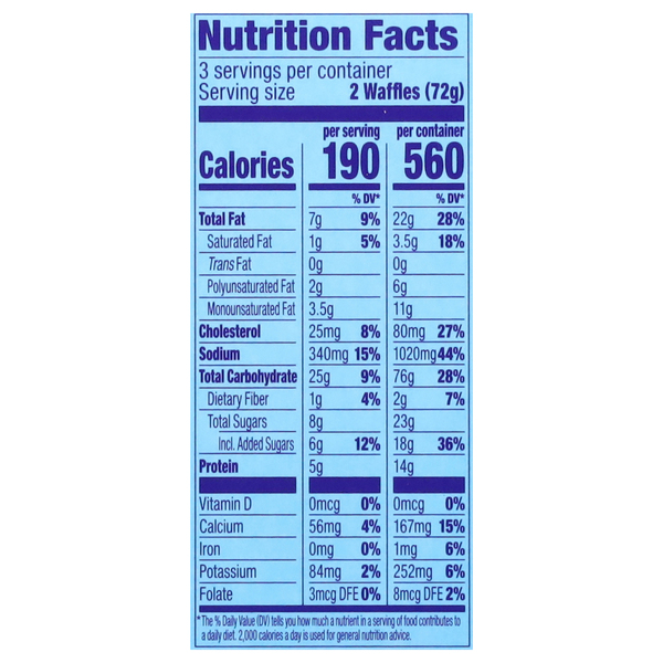 Nutritional Panel
