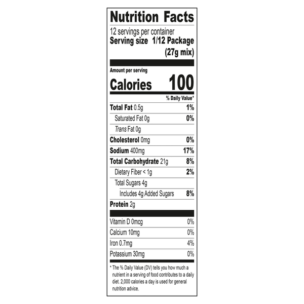 Nutritional Panel