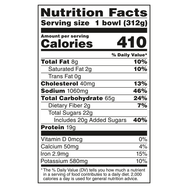 Nutritional Panel