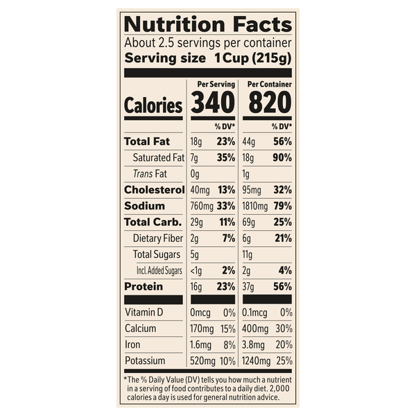 Nutritional Panel