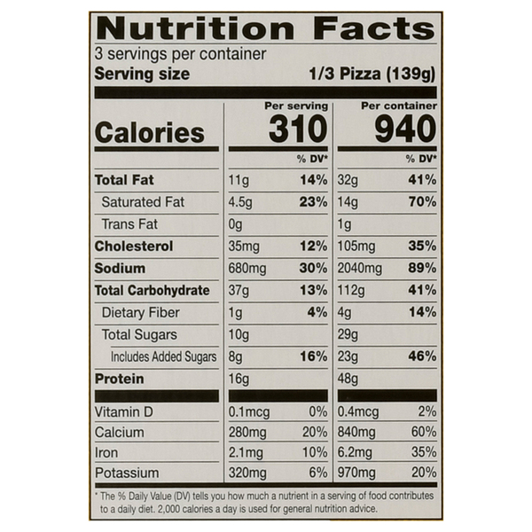 Nutritional Panel