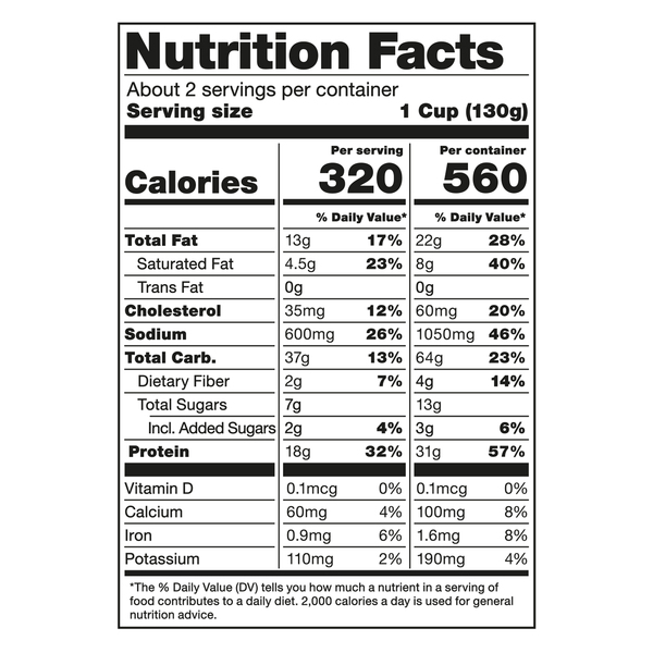 Nutritional Panel
