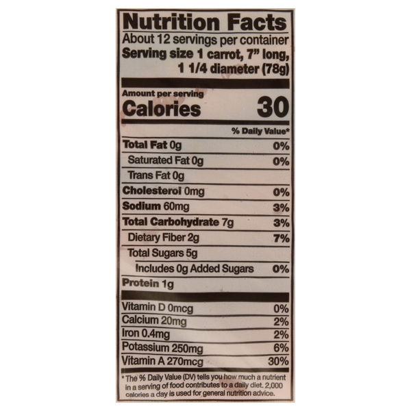 Nutritional Panel