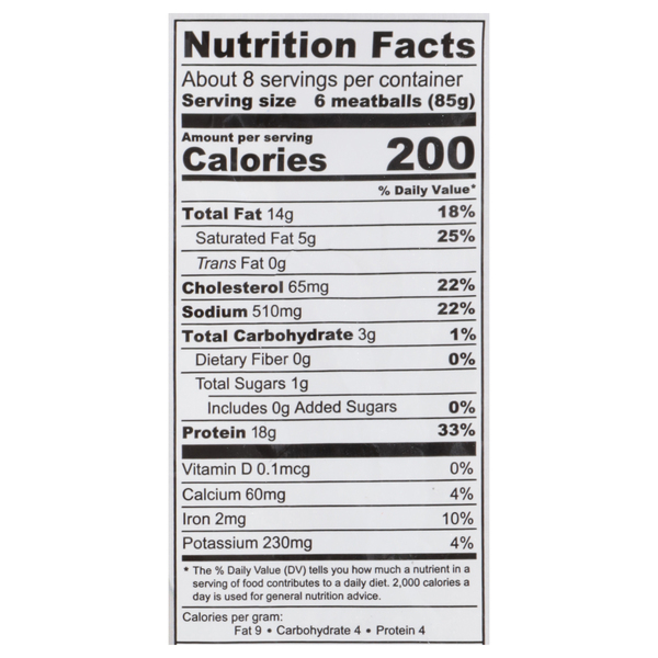 Nutritional Panel