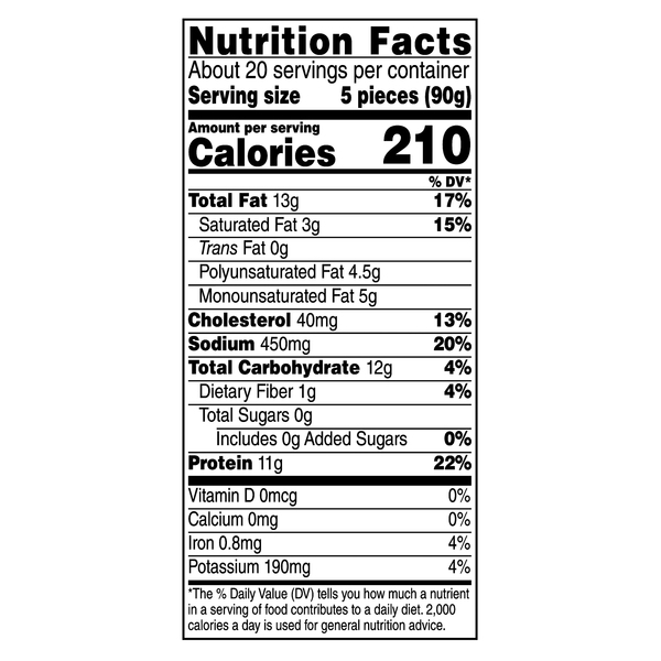 Nutritional Panel