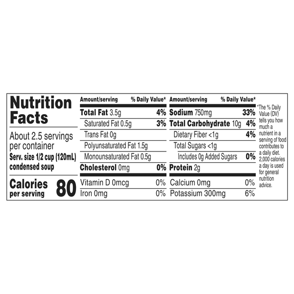 Nutritional Panel