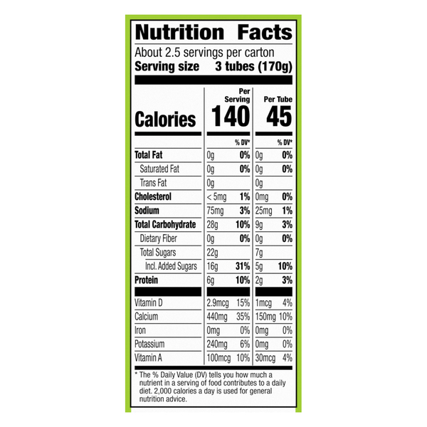 Nutritional Panel