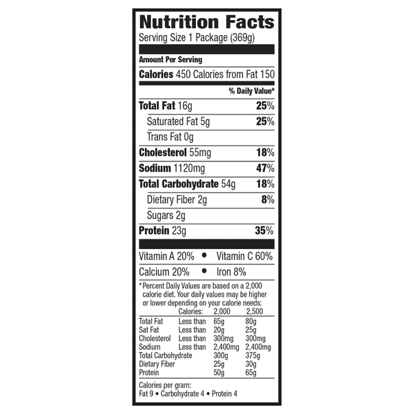 Nutritional Panel