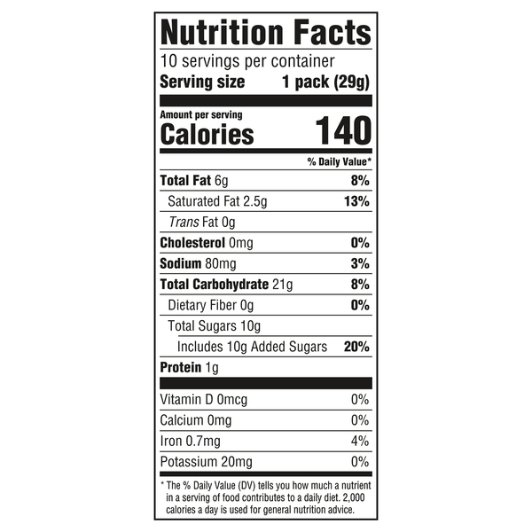Nutritional Panel