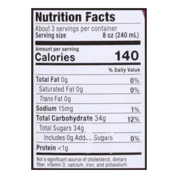 Nutritional Panel