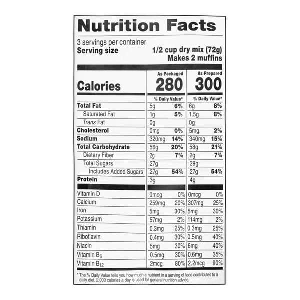 Nutritional Panel