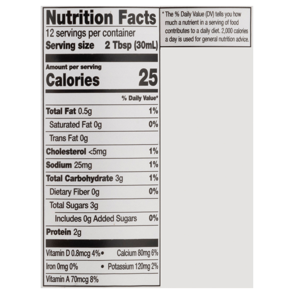 Nutritional Panel