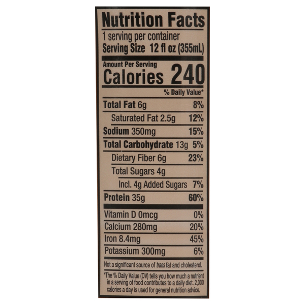 Nutritional Panel