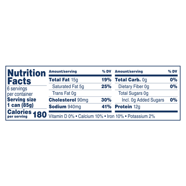 Nutritional Panel