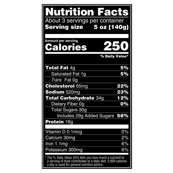 Nutritional Panel