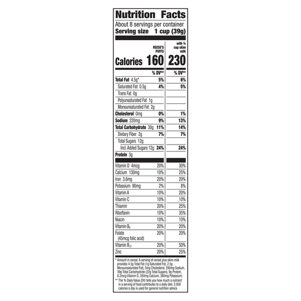 Nutritional Panel